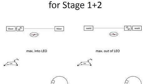 The Absolute Motion Sensing Experiment