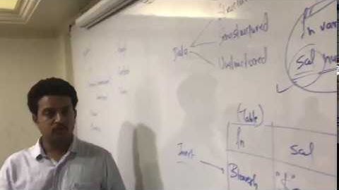 Bigdata Demo Session By Vaibhav Bajaj @ ETLHIVE(leaders in Analytics training)