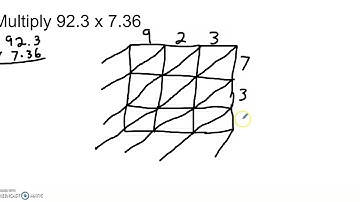 Multiply Decimals using the Lattice Method