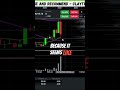 So close, yet so far away! #trading #propfirmtrading #stockmarket