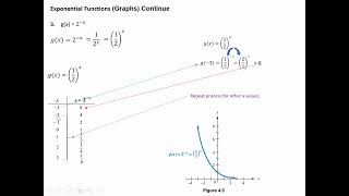 Spring 2023   Happy Math Hour   Math 1324 Exam 2 Review