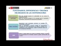 OSCE: IDENTIFICACIÓN DE RIESGOS EN LAS CONTRATACIONES #CORONAVIRUS