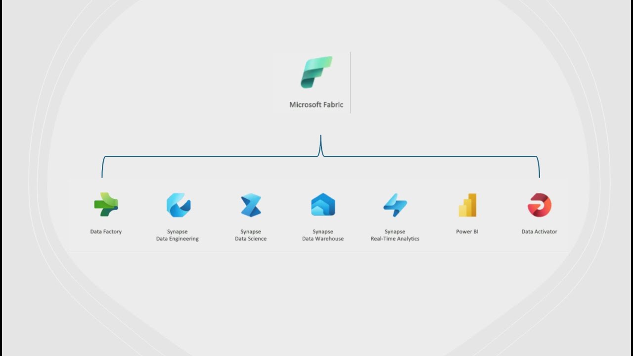 Let's create Microsoft Fabric Lakehouse - YouTube