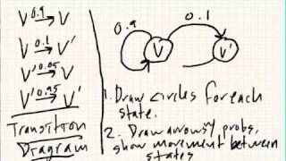 §9.1 Part I: Markov Chains