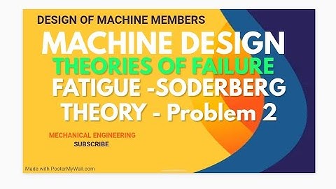 An automobile leaf spring is subjected to cyclic stress such that the average stress is 150Mpa,