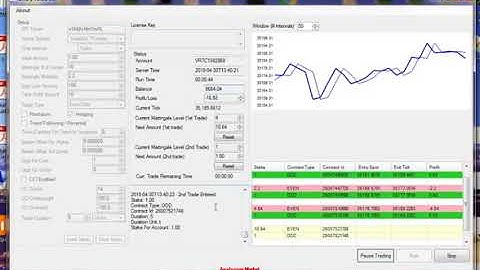 BinaryTurboBot™ Even Odd