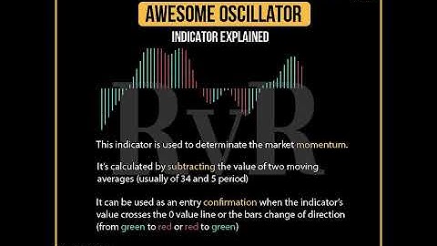 Awesome Oscillator Indicator | Hire Most Accurate Forex Trainers | Traders | Courses | Algorithms