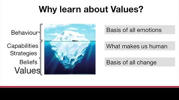 Corporate Values using NLP