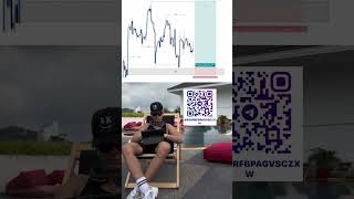 Crypto trading #investment #money #trading #trader #memecoin #memecoins #crypto #madebyhuman