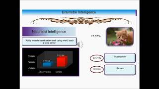 Psychometric test 13 multiple intelligence part 2