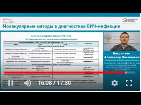 Характеристики наборов реагентов АмплиСенс® для ПЦР-диагностики ВИЧ-инфекции