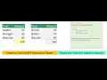 How To Use Sum Formula In Excel I How To Use Sum Formula Short Cut Key ?