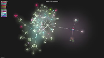 vuejs/core - Gource visualisation