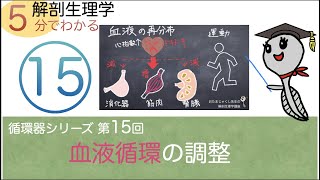 【希少】血液循環療法講習録 希少】血液循環療法講習録 本