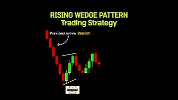 Rising wedge Pattern Analysis | #stockmarket #chartpatterns #candlestick #trending #shorts #nifty