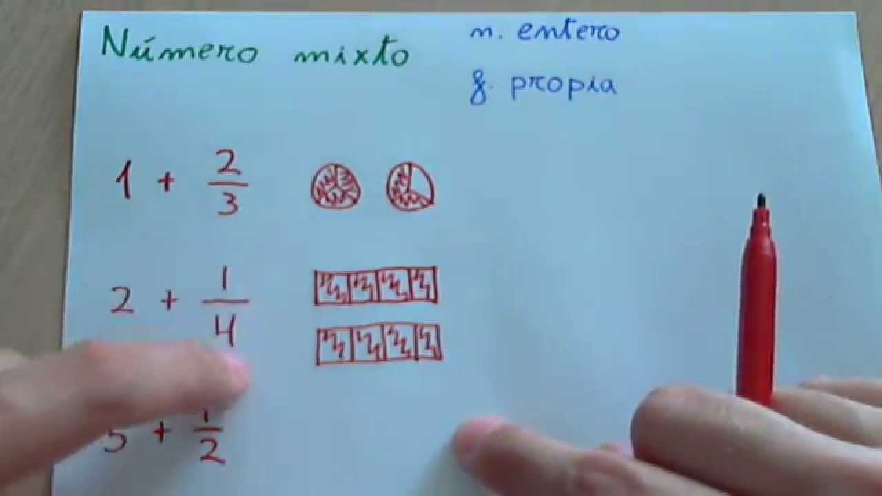 Número mixto y representación gráfica (fracciones) - thptnganamst.edu.vn