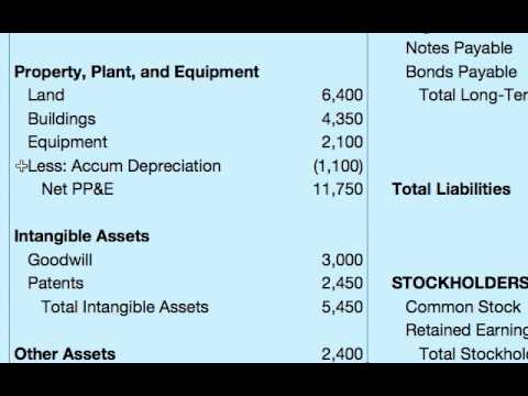 Video: How To Fill In The Balance Sheet In