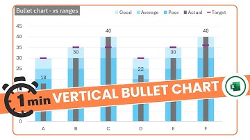 Quick Excel Tutorial: Creating Vertical Bullet Charts