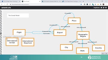 Semantic Web Demonstration