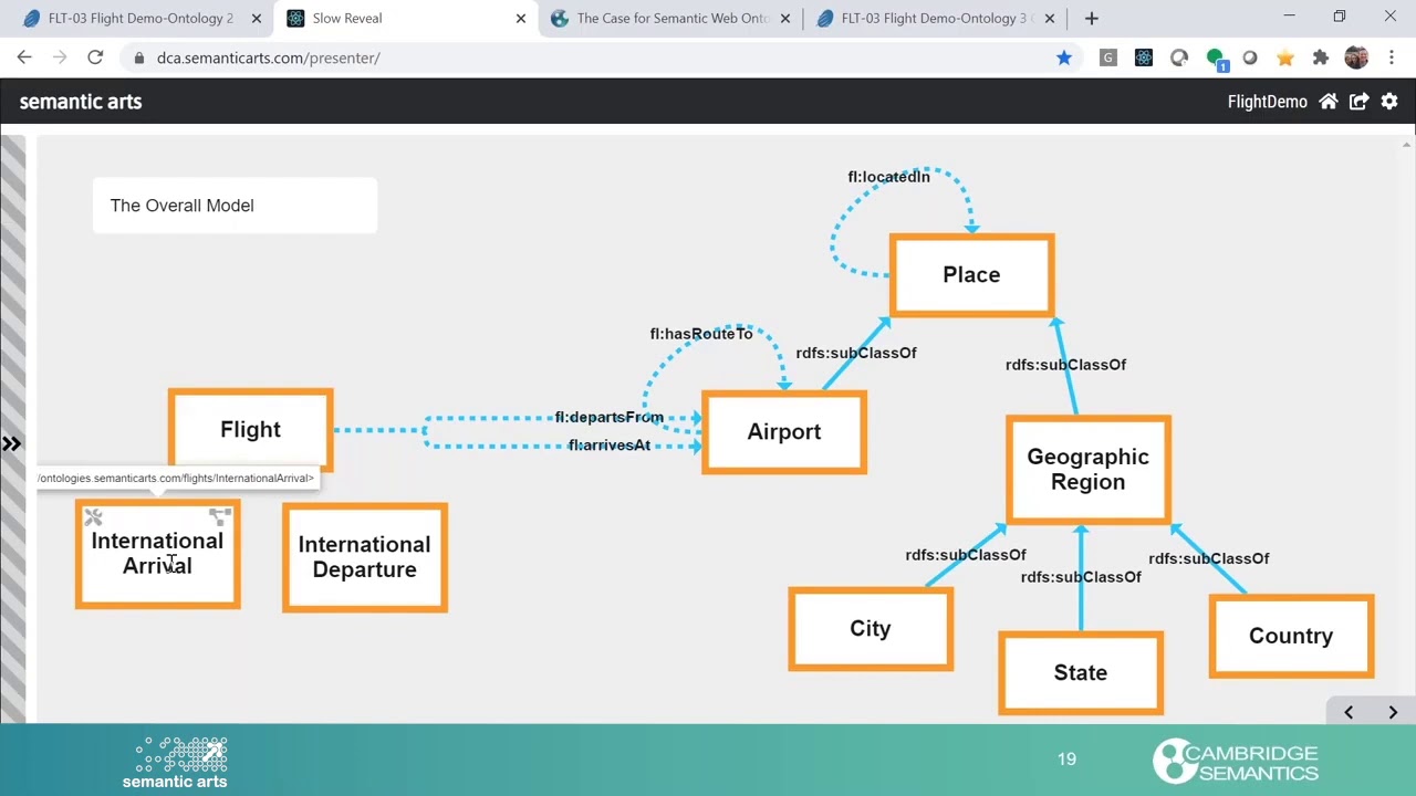 Semantic Web Demonstration