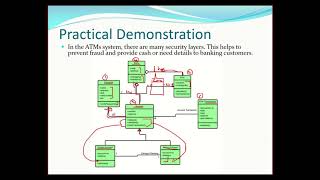 UML class diagram