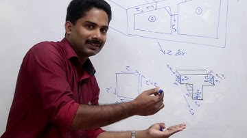 KTU l ME202 l AMOS l Torsion of thin walled sections with multiple cells l Module 6 l Part 7 l 2020