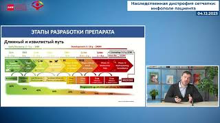 Малоголовкин А С    Как разрабатывается генная терапия в РФ