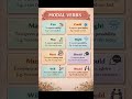Did you know these modal verbs?..#grammartips #englishvocabmastery #englishlanguage #vocabulary
