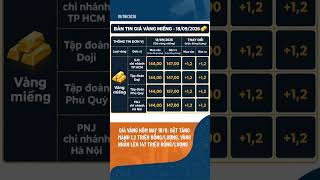 Giá vàng hôm nay 18/9: Bật tăng mạnh 1,2 triệu đồng, vàng nhẫn lên 147 triệu đồng/lượng