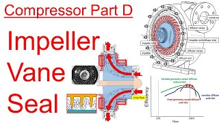 Part 38 - Compressor - Part D: Impeller, Vane, Seal by Rotor Dynamics 101 1,162 views 2 months ago 5 minutes, 19 seconds