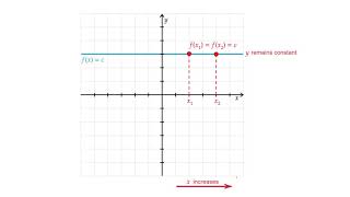 Intervals Where a Function is Increasing, Decreasing, or Constant