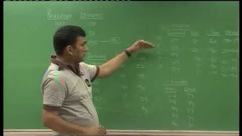 Simulation OR Lecture 1 Part 1   DKC   CA Final Video Lectures