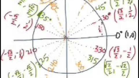 Section 13.4 - Algebra II - Evaluate Inverse Trig Functions