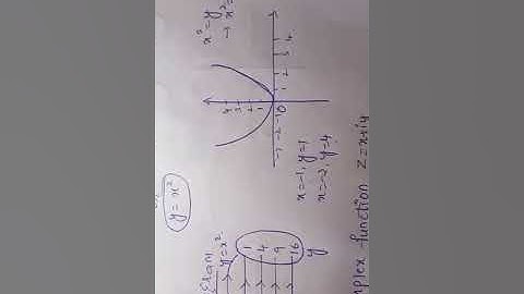 JCE Maths complex Analysis,Probability and statistical Methods 18MAT41 Module 2.1 M. v. Kalyanshetti