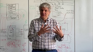 SAP ALM Summit EMEA, October 6 - 9, 2020