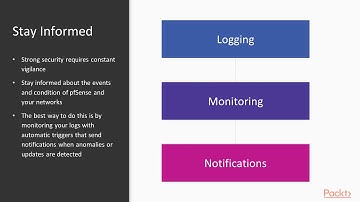 Hands-On pfSense 2.x for Firewalls and Routers: Why LMN is Essential?|packtpub.com