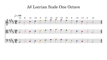A♯ A Sharp Locrian Scale One Octave at 100bpm Backing Track Color