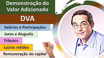 O que a Demonstração do Valor Adicionado DVA evidência?
