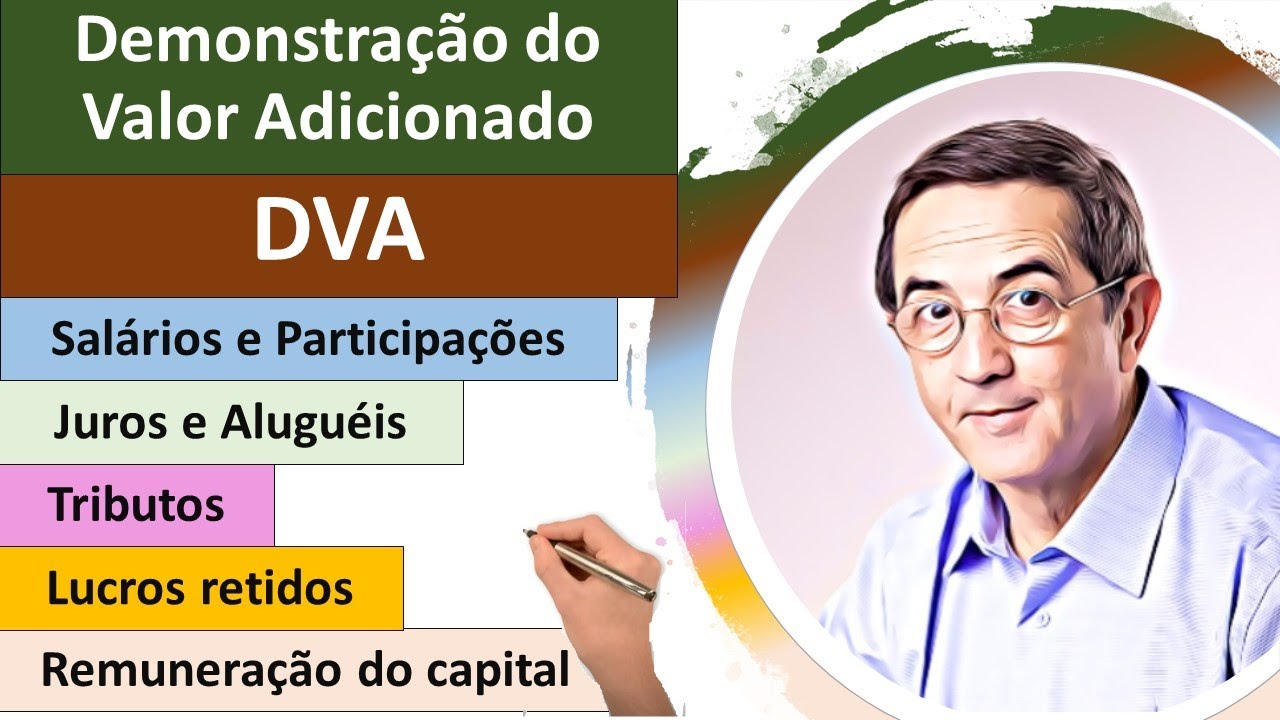 44 Demonstração do Valor Adicionado (DVA)