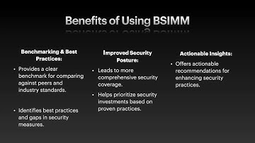 BSIMM Presentation | Week 4 | Software Security