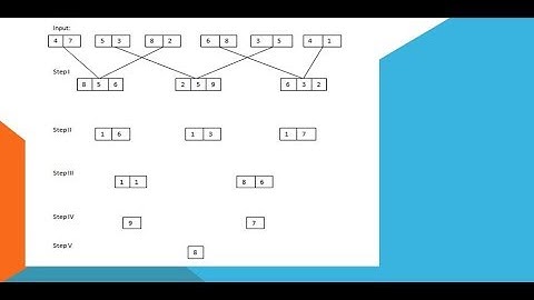 Machine Input Output in English| New Pattern| SBI PO, Clerk, IBPS PO, Clerk, RRB|
