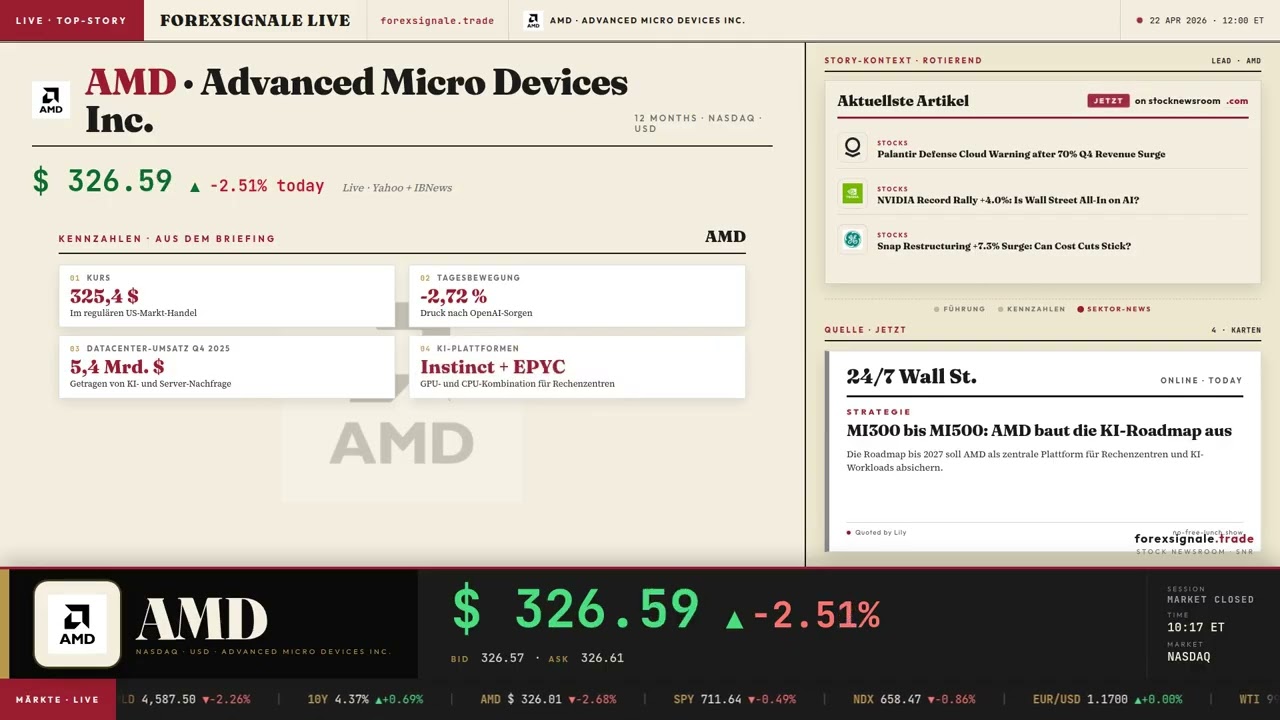 AMD OpenAI -2,6%: KI-Warnung setzt Aktie unter Druck