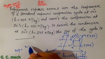 Vapour compression refrigeration system, gate paper solution part-3 (RAC),
