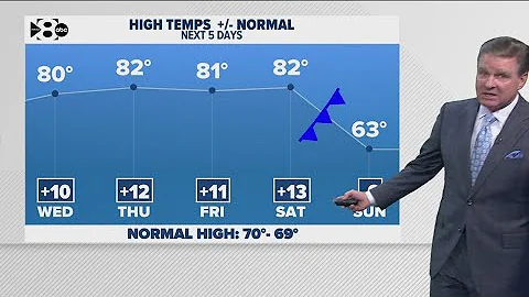 DFW Weather | Temperatures to drop sharply overnight Saturday in 14 day forecast