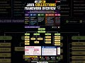 🚀 Day 29: Java Collections Framework Overview