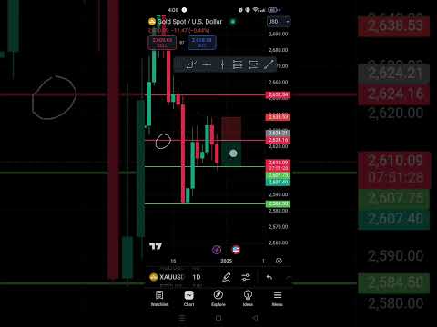 Video preview for After GOLD Sunday analysis 12/29/2024