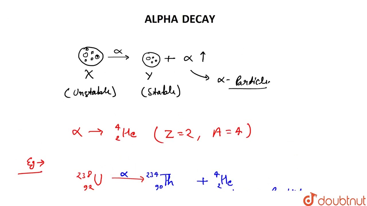 ALPHA DECAY YouTube