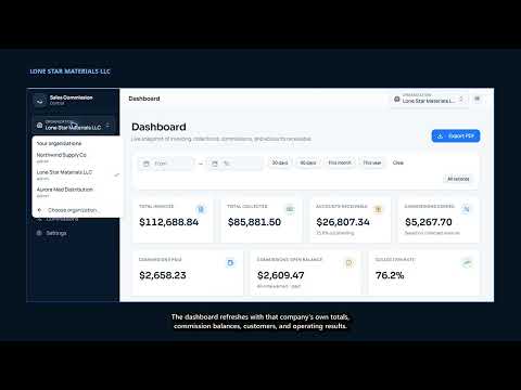 CommissionsTrack CT14 Multi Organization and Super Admin Control