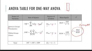 ANOVA | Math 1