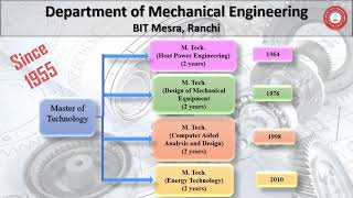 MASTERS DEGREE  PROGRAMS   in Mechanical Engineering
